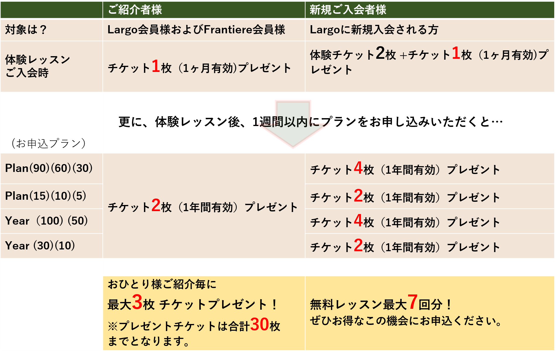 無料会員登録