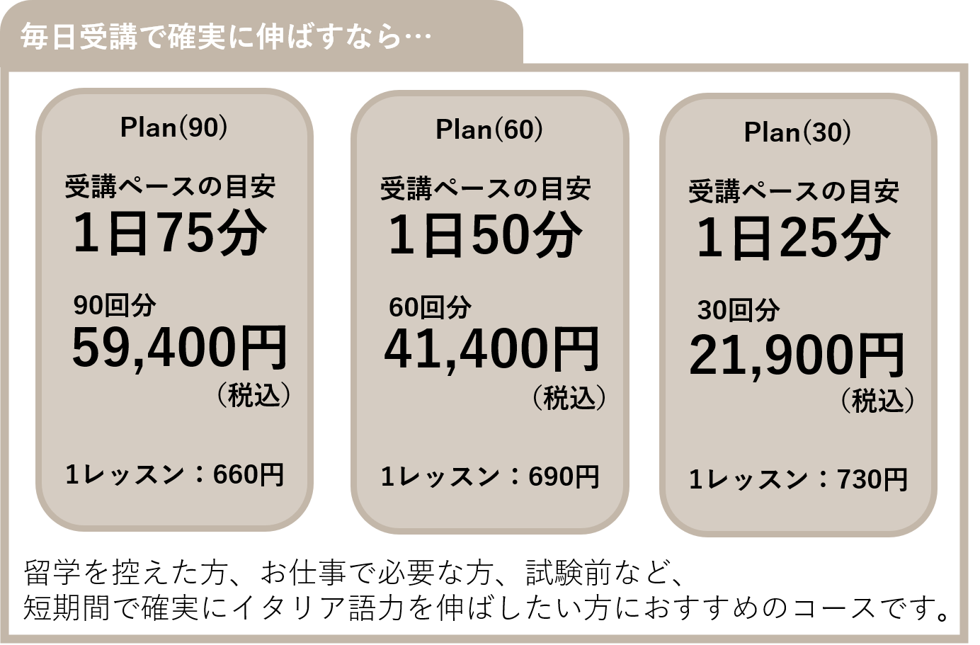 Plan(90)(60)(30)