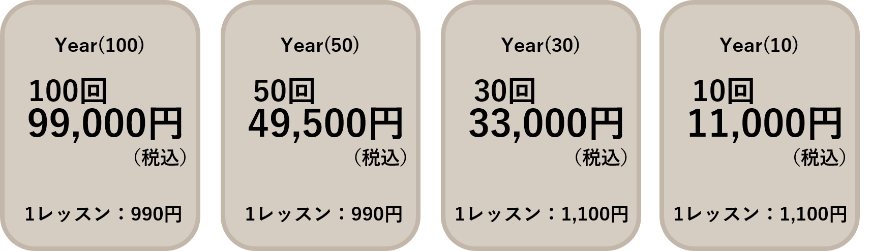 year