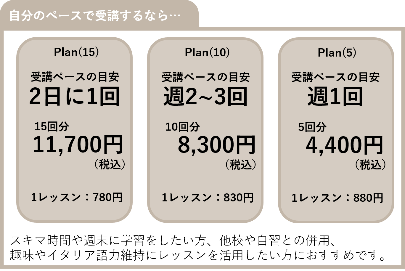 Plan(15)(10(5))