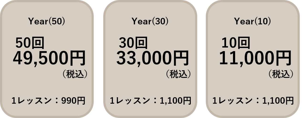 year